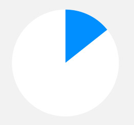 账号验证平台的DDOS攻击平台